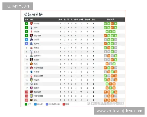 英超最成功的球队历史回顾